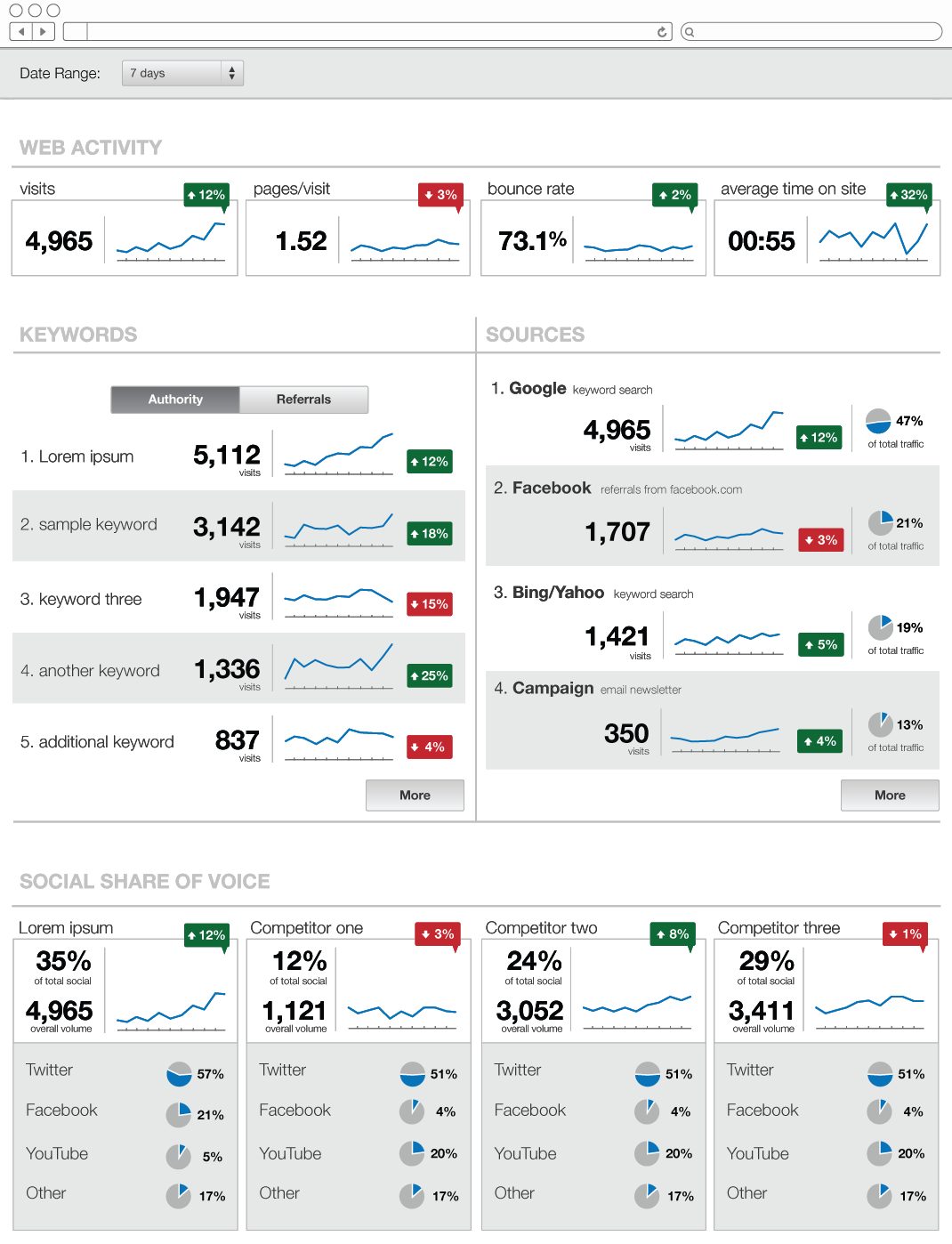 Digital Strategy Dashboard page 1