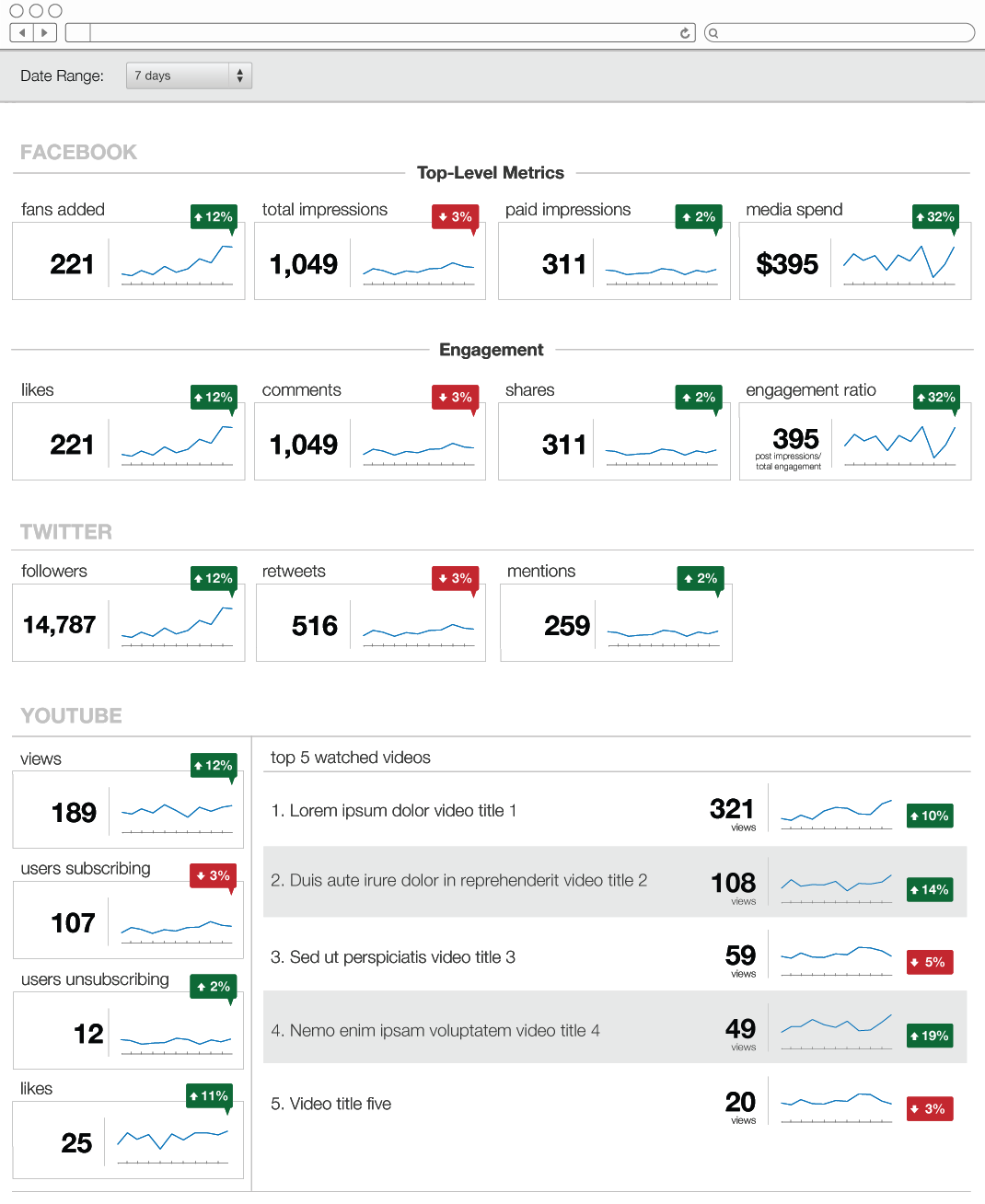Digital Strategy Dashboard page 2