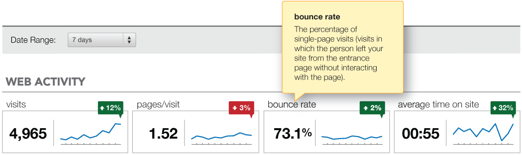 Dashboard tooltip functionality