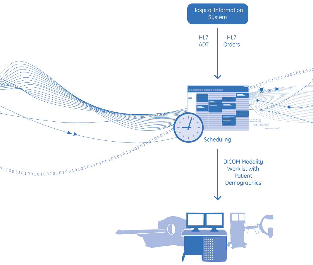 Centricity scheduling illustrations