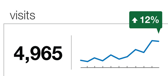 Digital Strategy Dashboard